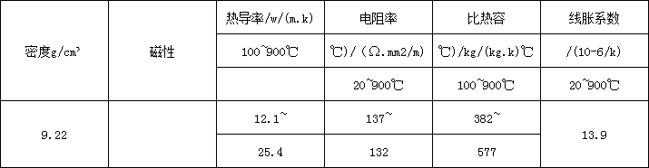 哈氏B3物理.png