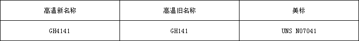 GH4141牌號.png