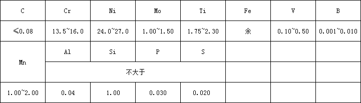 A-286化學.png